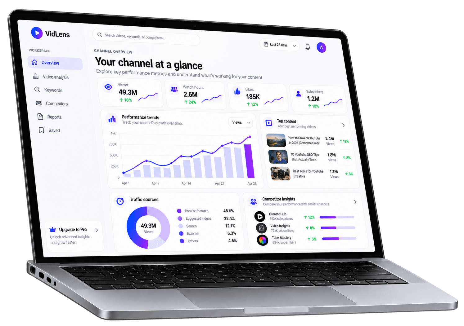 VidLens channel analytics workspace displayed on a realistic silver laptop
